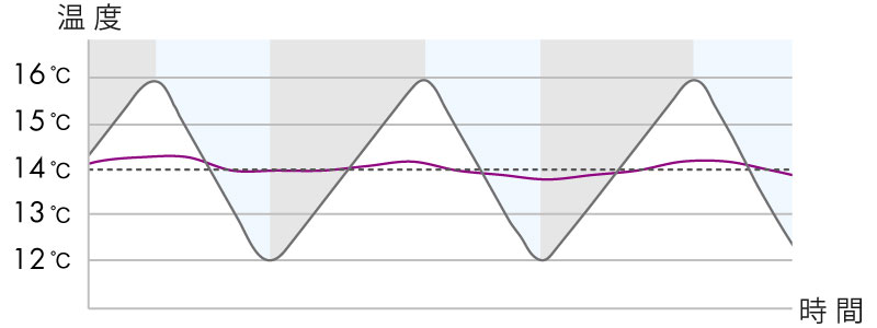 コンプレッサー式