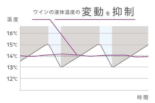 インバータコンプレッサ冷却省エネ