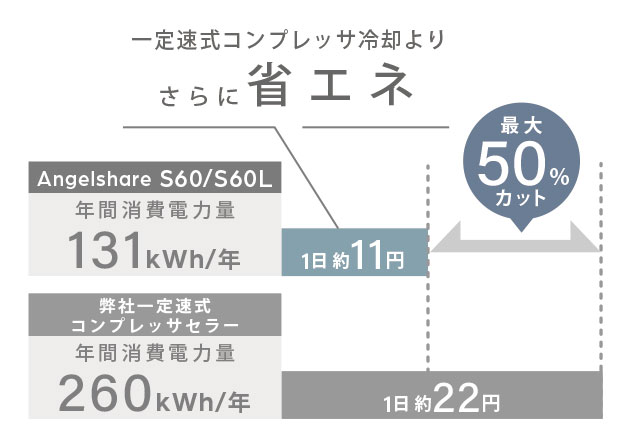 省エネ