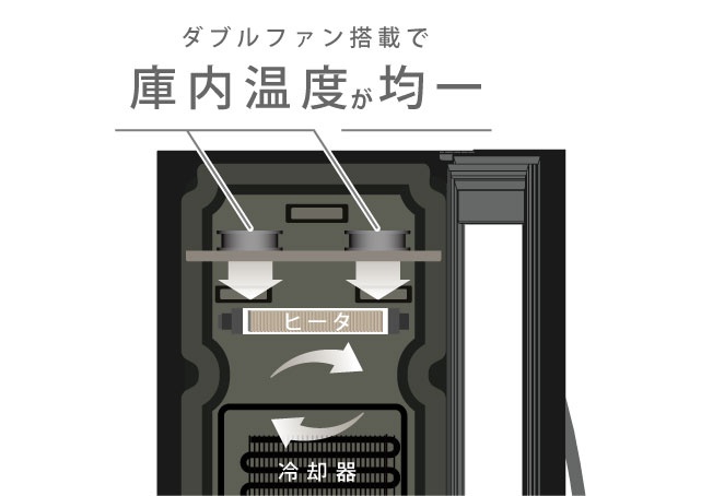 ダブルファン搭載