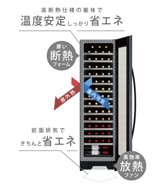 高断熱仕様、効率的な放熱