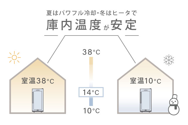 パワフル冷却 & 加温機能