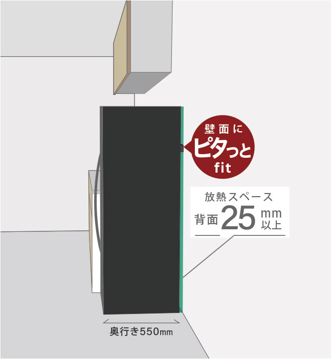 設置スペース
