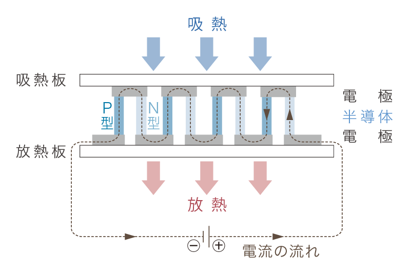 ペルチェ素子